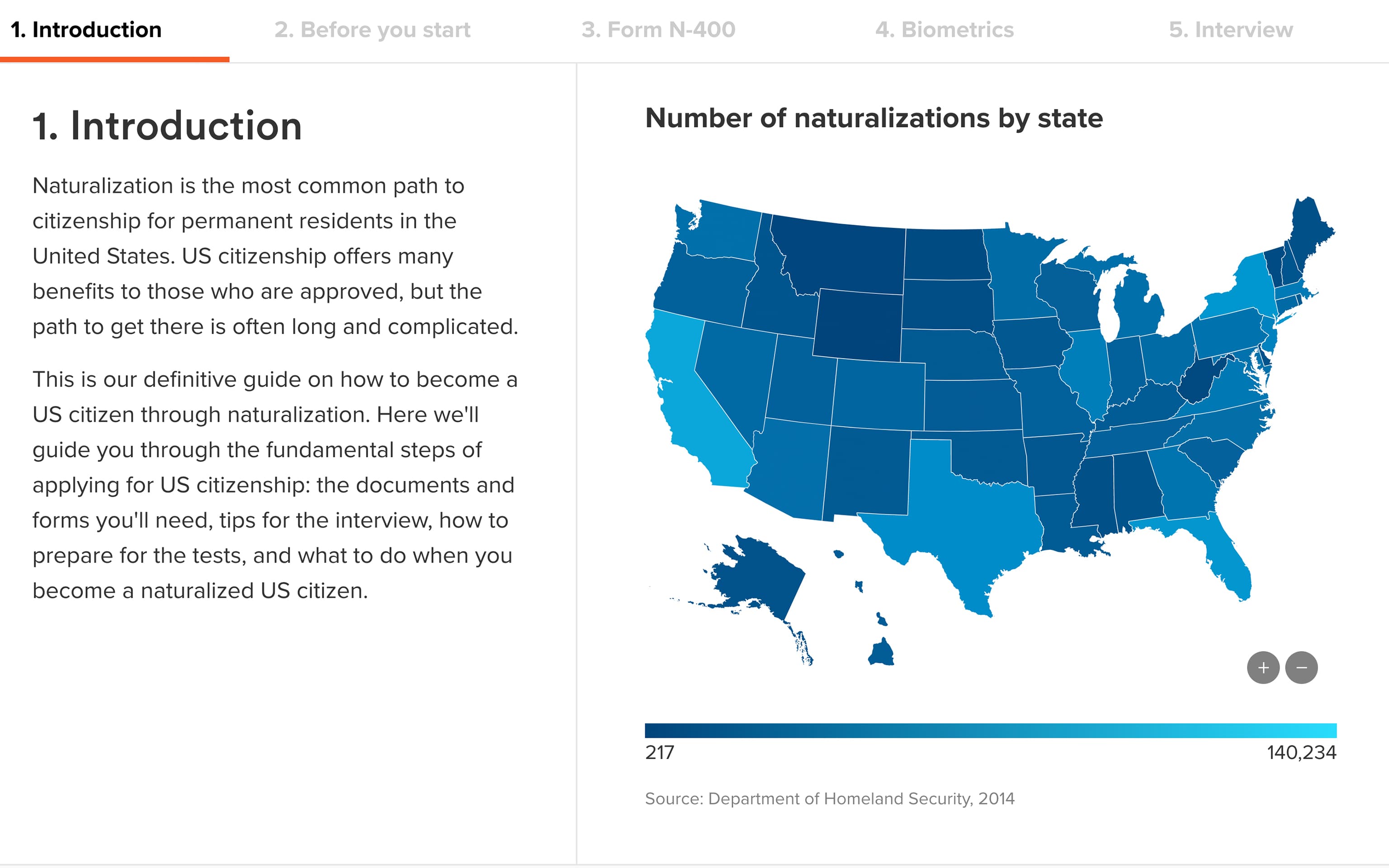 Visual metric screenshot